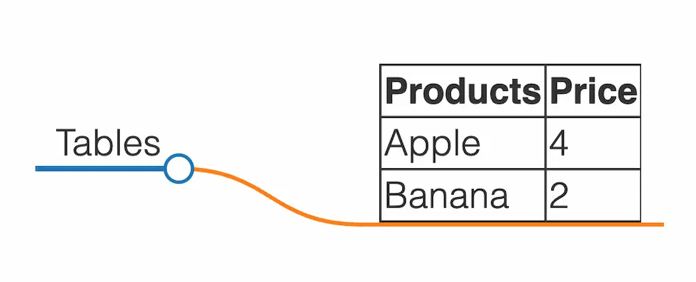 Mind Map with inline code